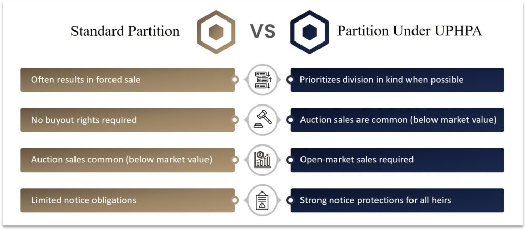 Difference between partition schemes
