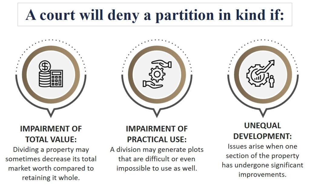 Partition in kind denial reasons