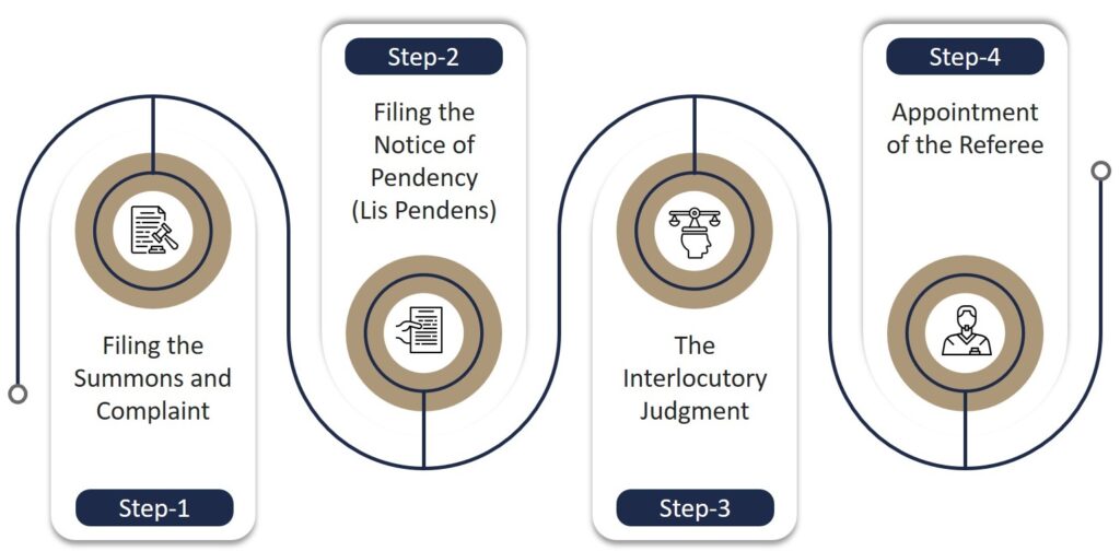 Partition complaint process in New York State