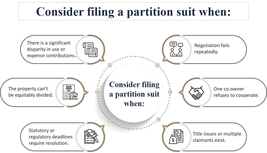 When is it necessary to file a real estate partition?